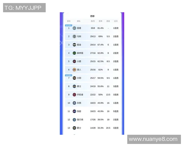 NBA最新排名出炉！一队要挟湖人，4队排名交换，勇士排名也很安稳